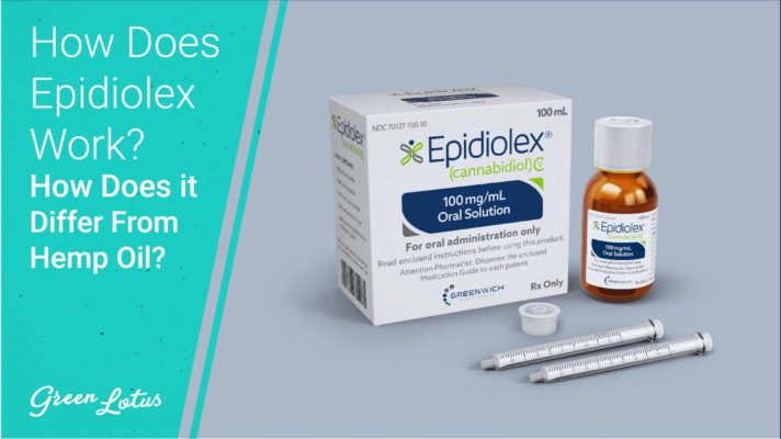 How Does Epidiolex Work?