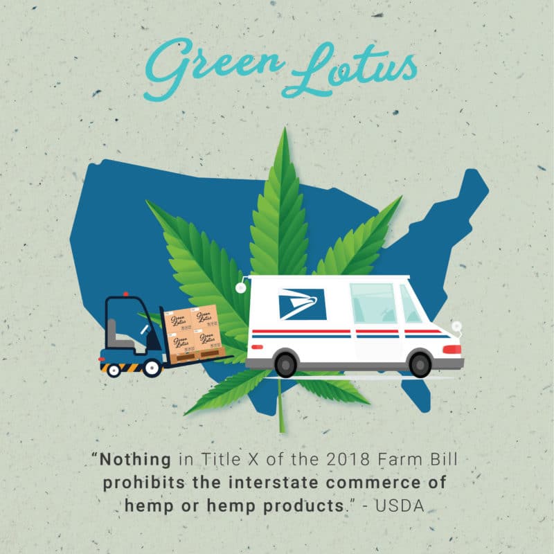 Green Lotus Hemp USPS Interstate Commerce