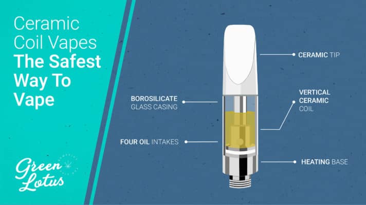 Green Lotus Hemp Blog Our Vape Carts CBD
