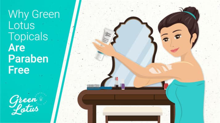 Green Lotus Hemp Blog Paraben Free CBD