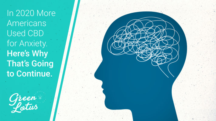 In 2020 More Americans Used CBD for Anxiety. Why?